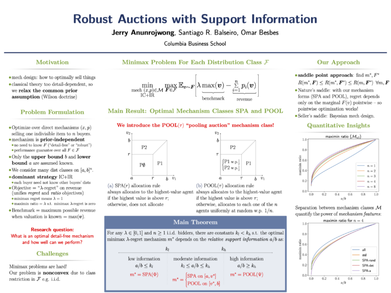 Robust Auctions with Support Information