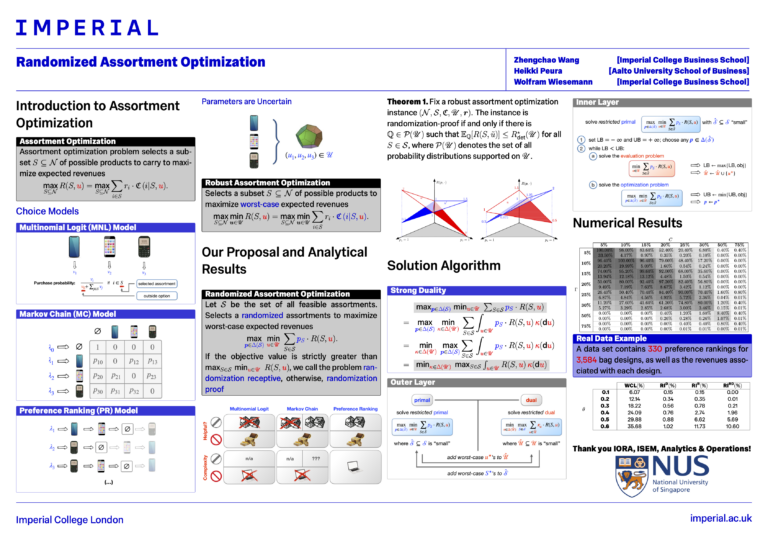 Randomized Assortment Optimization