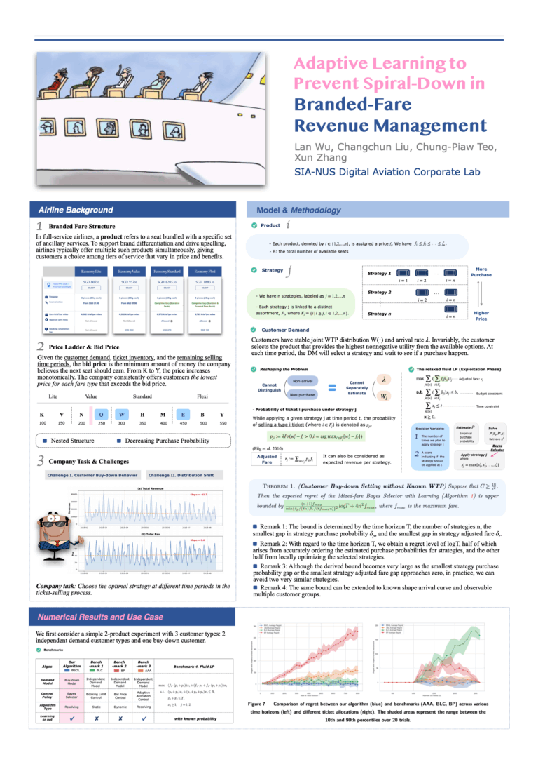 Adaptive Learning to Prevent Spiral-Down in Branded-Fare Revenue Management