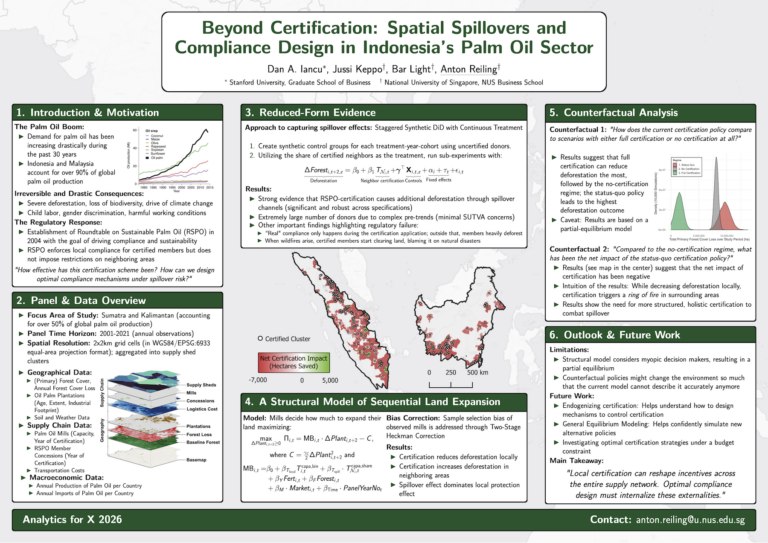Beyond Certification: Spatial Spillovers and Compliance Design in Indonesia's Palm Oil Sector