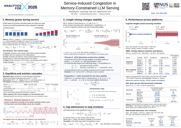 Service-Induced Congestion in Memory-Constrained LLM Serving