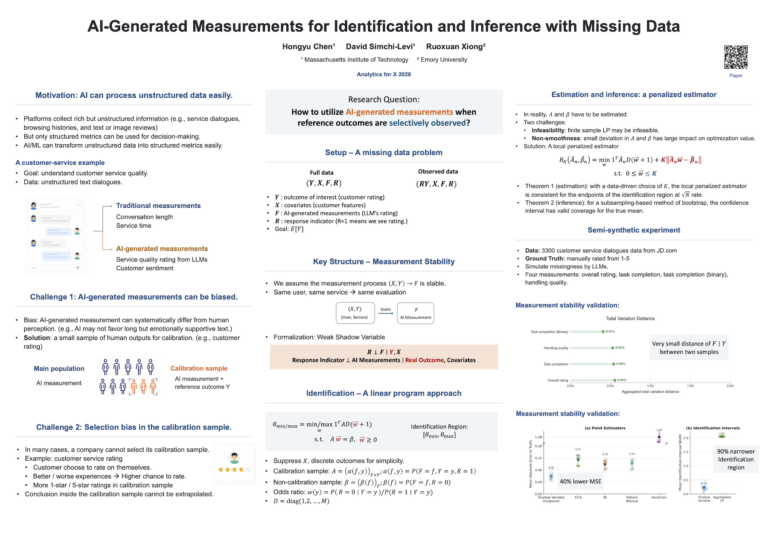Al-Generated Measurements for Identification and Inference with Missing Data
