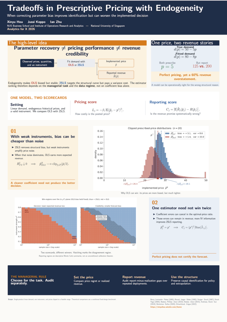 Tradeoffs in Prescriptive Pricing with Endogeneity