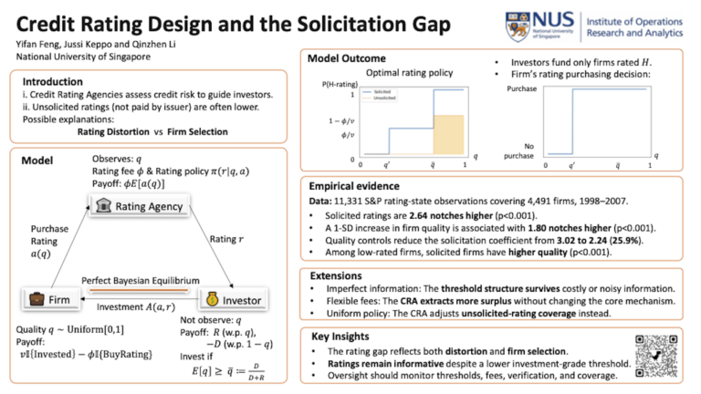 Credit Rating Design and the Solicitation Gap