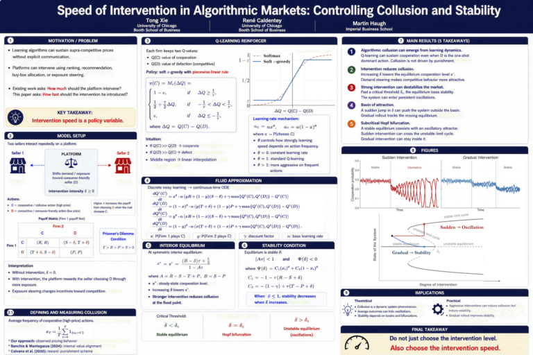 Speed of Intervention in Algorithmic Markets: Controlling Collusion and Stability