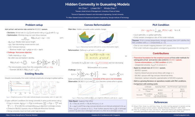 Hidden Convexity in Queueing Models