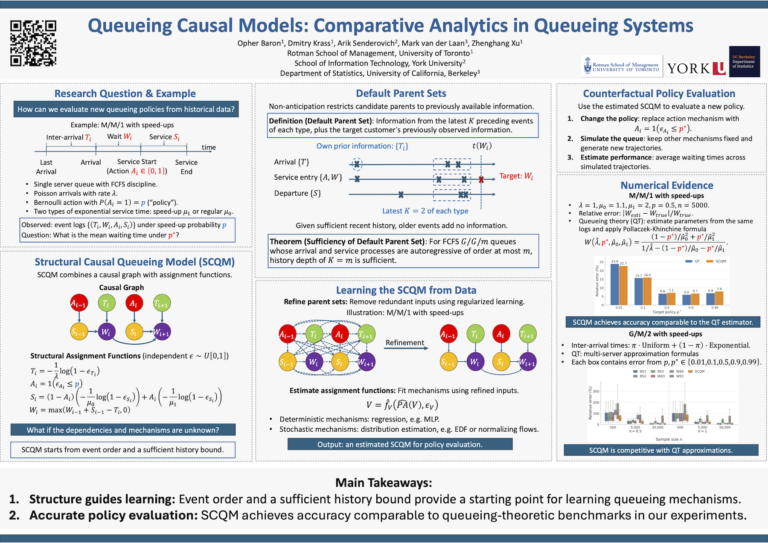 Queueing Causal Models: Comparative Analytics in Queueing Systems