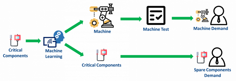 ImprovedBusinessProcess_KS