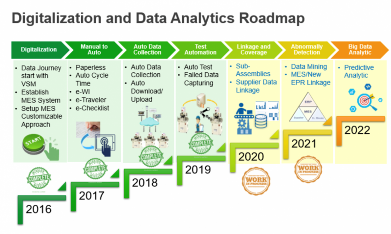 KS_RoadMap