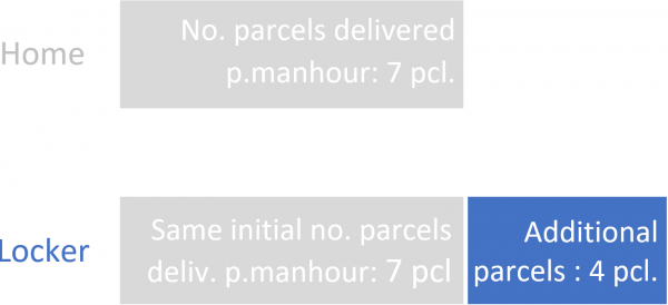 parcels-p-manhour-1